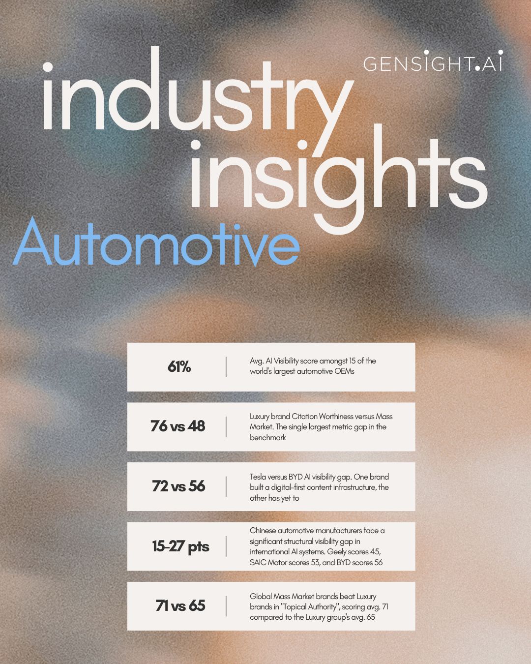 Automotive Industry Benchmark Analysis