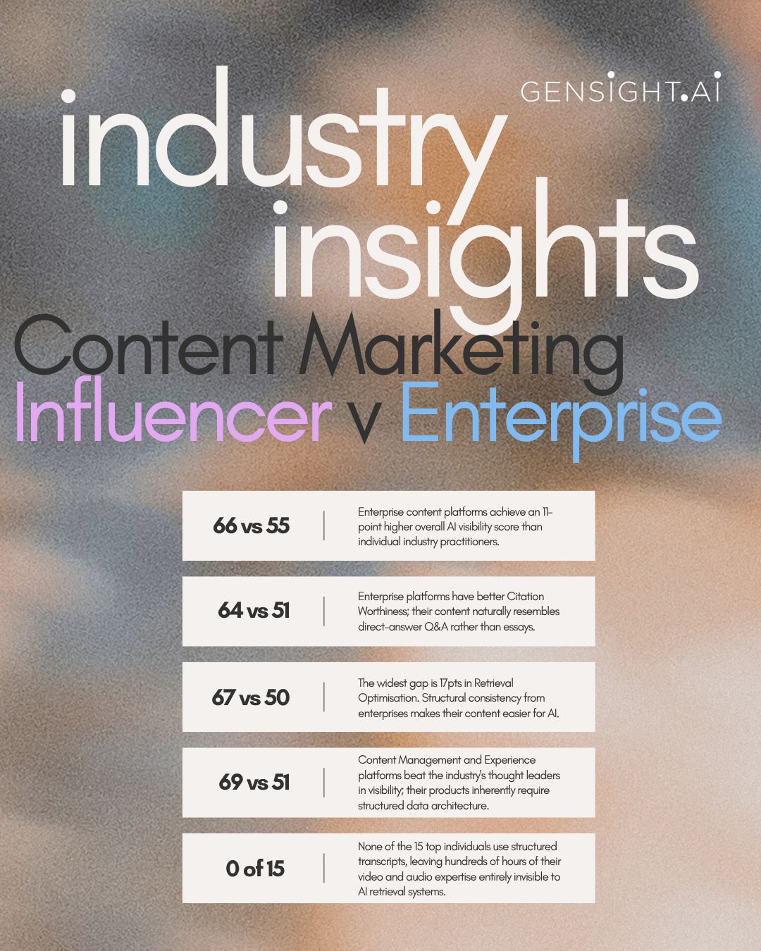 The People Who Built Content Marketing Are Less Visible to AI Than the Tools They Inspired