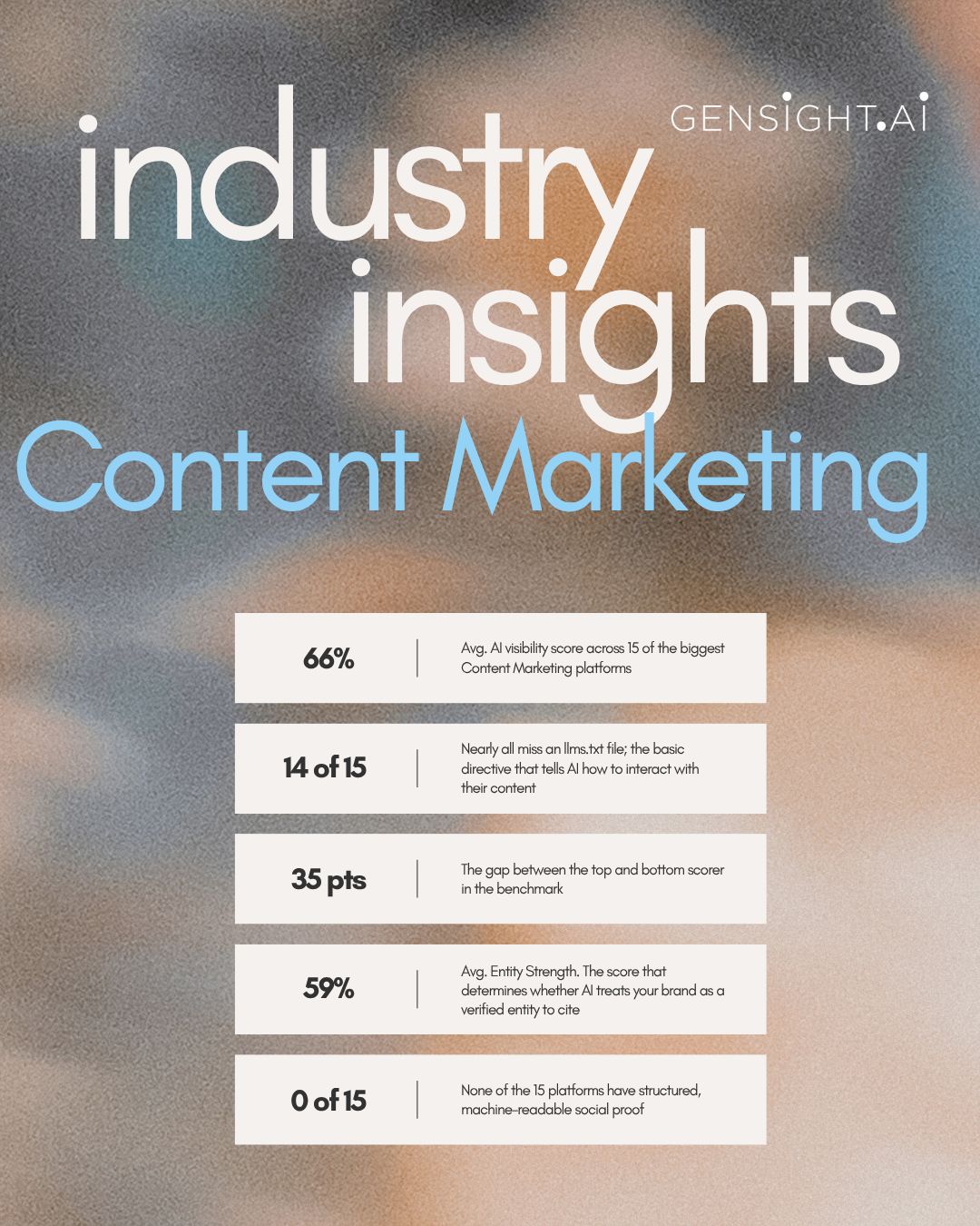 Content Marketing Industry Benchmark Analysis (Enterprise)
