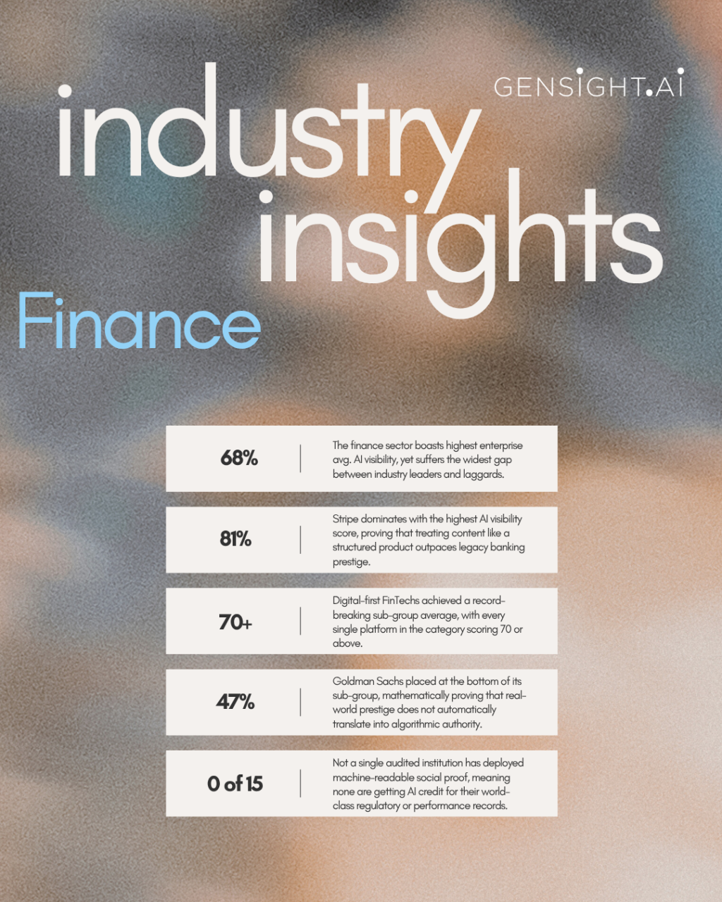 Finance Enterprise Benchmark Analysis