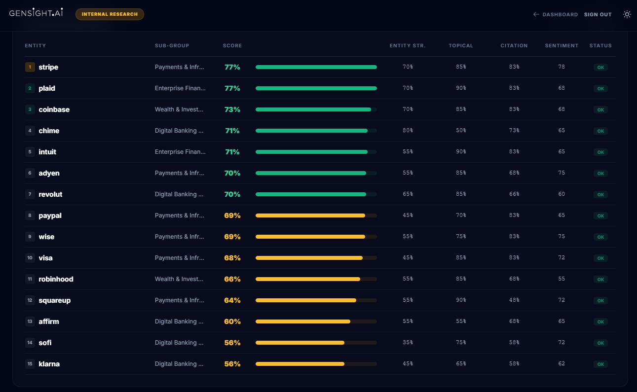 Fintech Industry Analysis