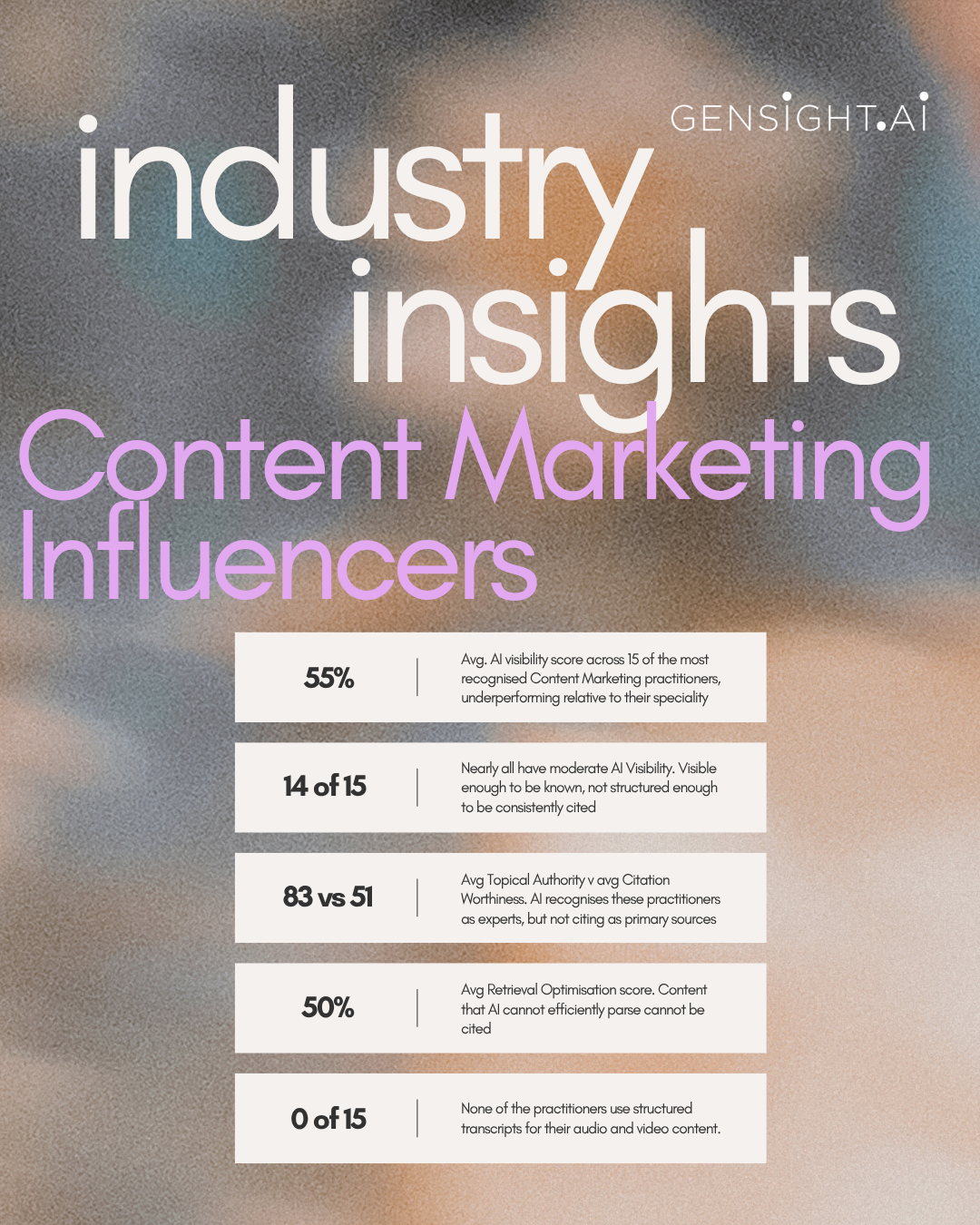 Content Marketing Industry Benchmark Analysis (Influencers)