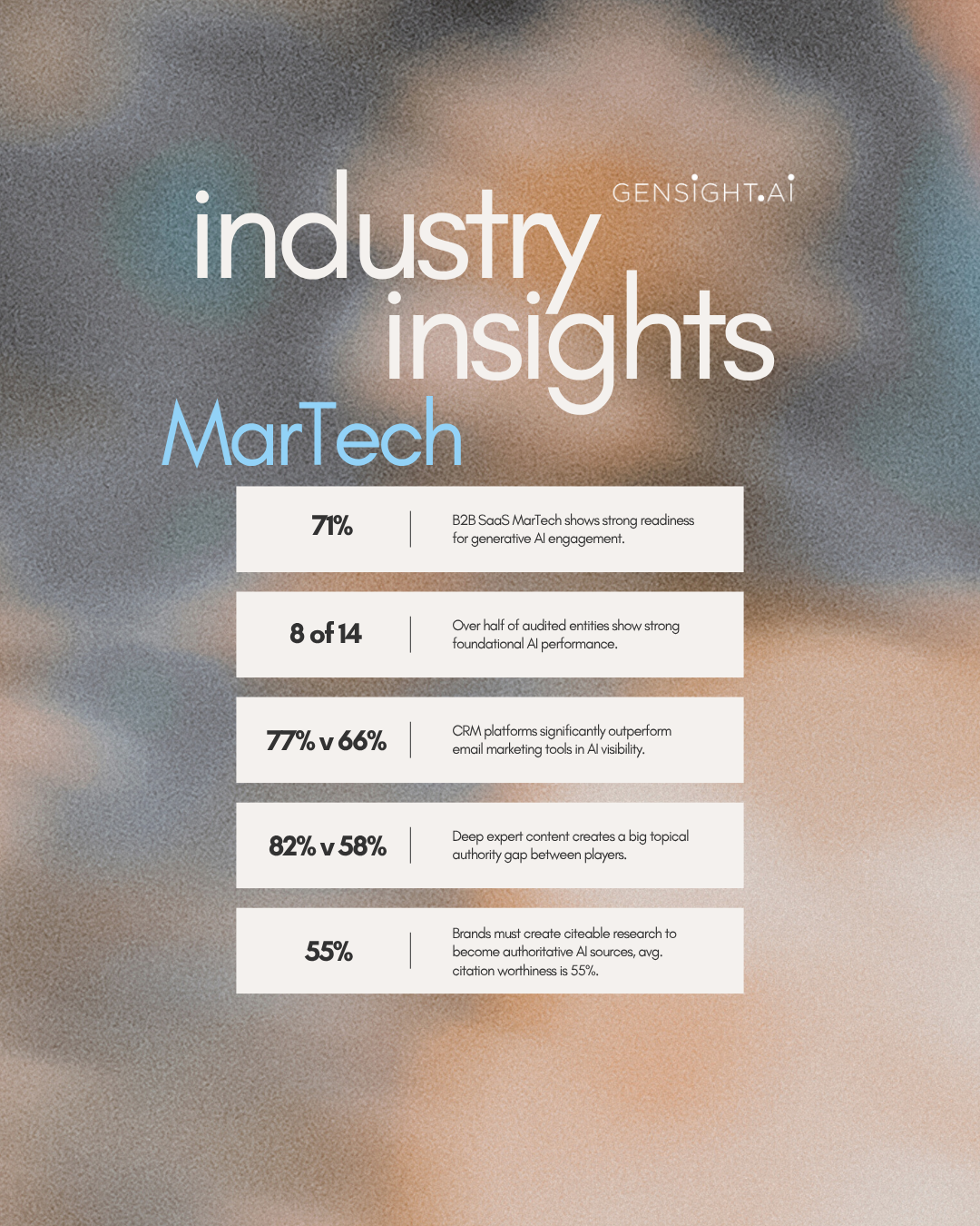 MarTech Industry Benchmark Analysis 