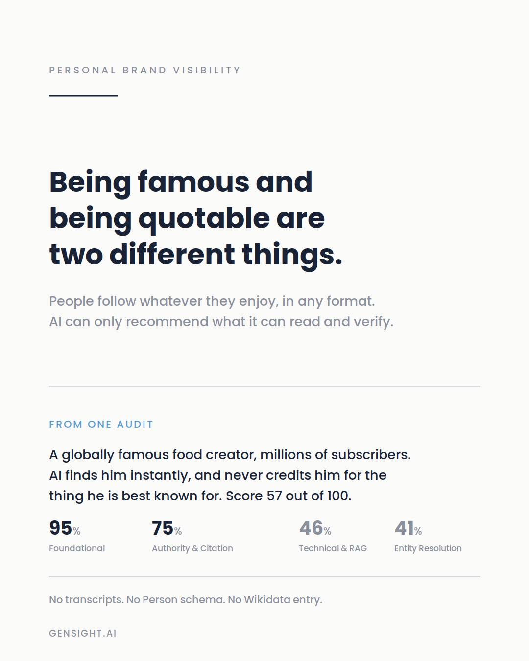Being famous and being quotable are two different things