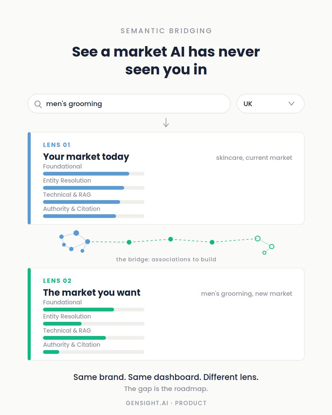 How do you enter a market AI has never seen you in?